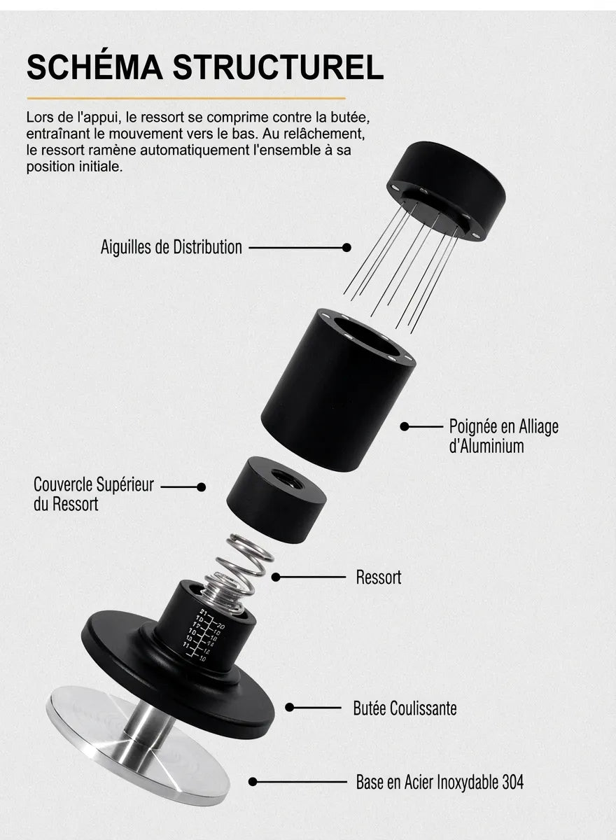 Schéma éclaté montrant le ressort interne et les composants du tamper